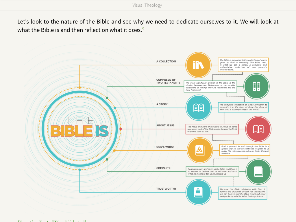 Visual Theology infographic